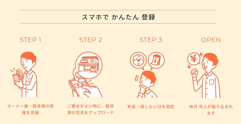 特P スマホで かんたん 登録 画像